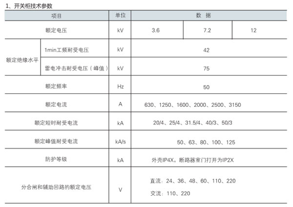 KYN28A-12高壓開關(guān)設(shè)備開關(guān)柜參數(shù)