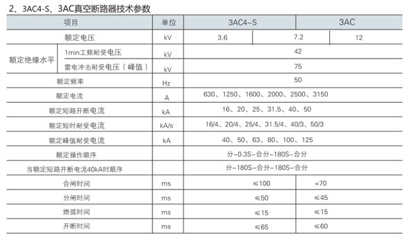 KYN28A-12高壓成套開關設備真空斷路器技術參數(shù)