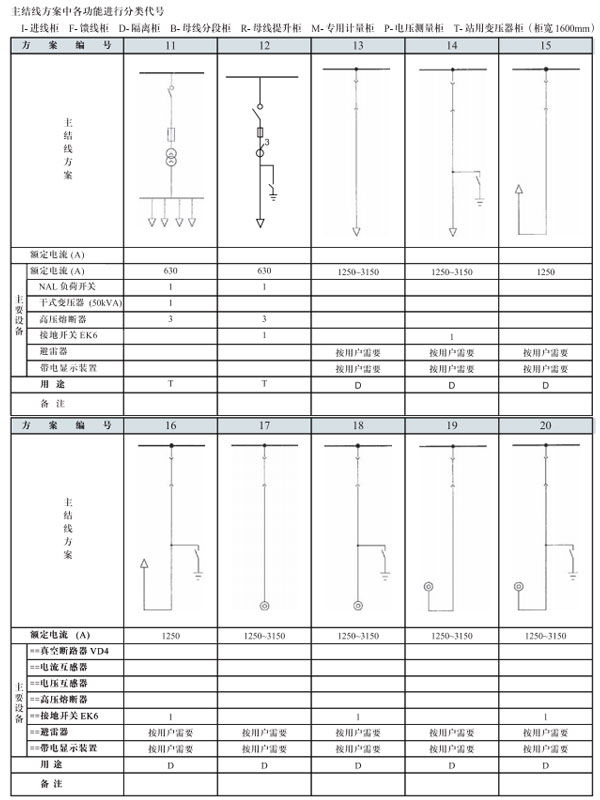 GZS3.2開關(guān)設(shè)備主結(jié)線方案