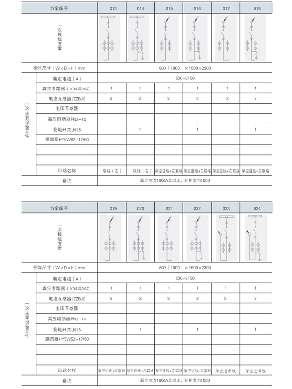 KYN28A-12開關(guān)設(shè)備主接線方案