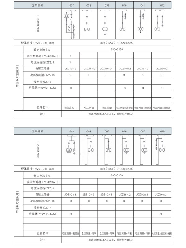 KYN28A-12開關(guān)設(shè)備主接線方案