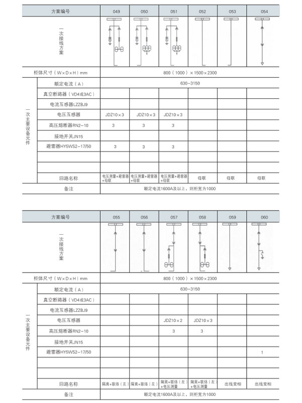 KYN28A-12開關(guān)設(shè)備主接線方案