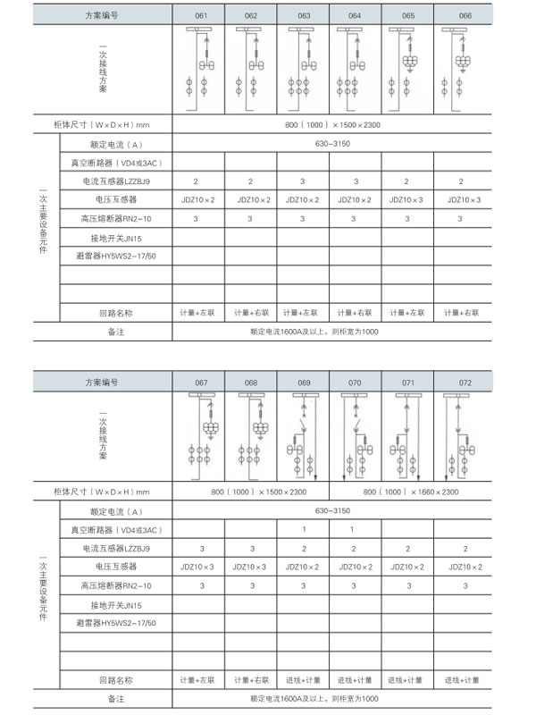 KYN28A-12開關(guān)設(shè)備主接線方案