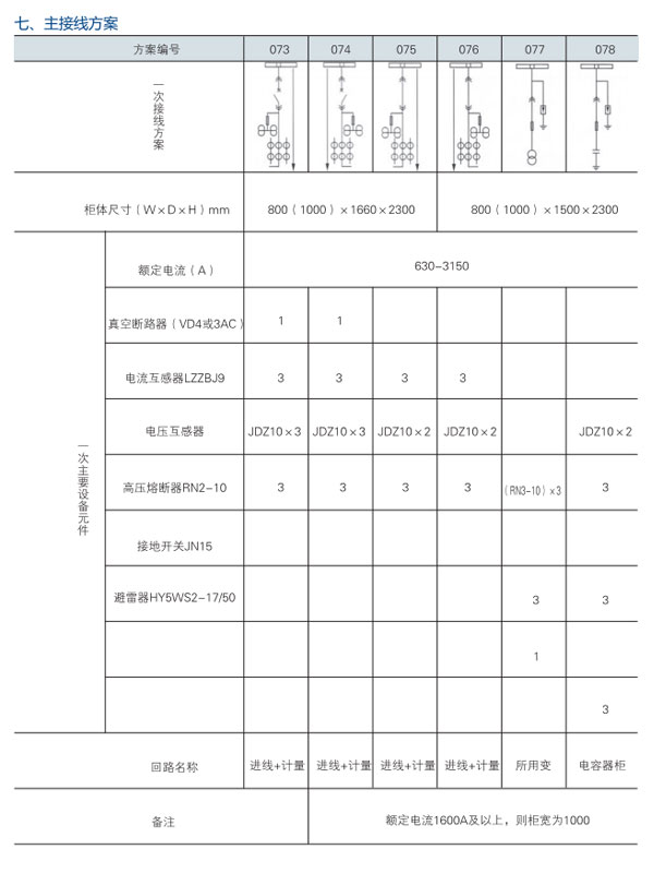 KYN28A-12開關(guān)設(shè)備主接線方案