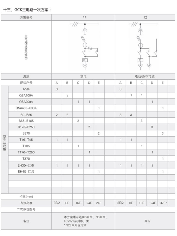 GCK低壓開關(guān)柜主電路一次方案