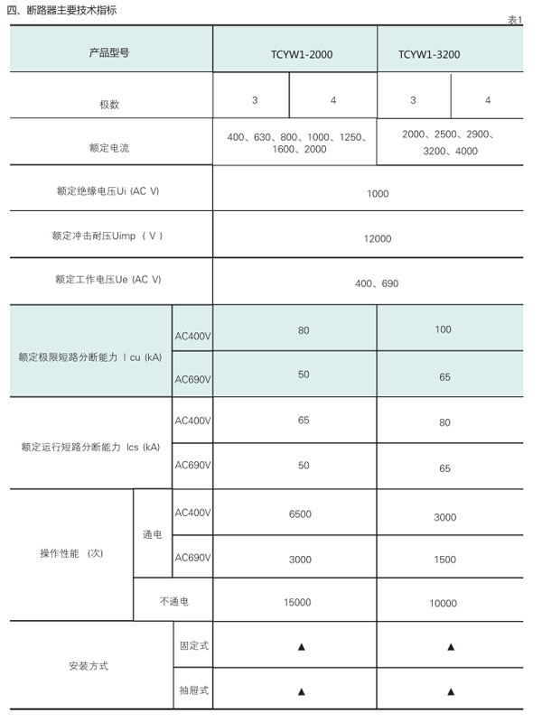 TCYW1萬(wàn)能式空氣斷路器技術(shù)指標(biāo)